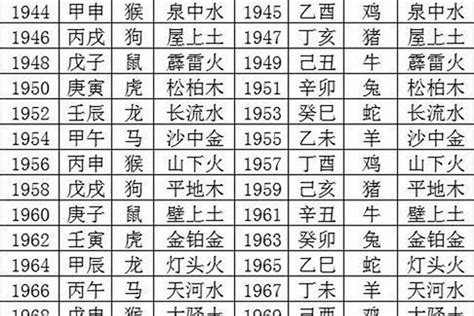 1964年五行属什么|1964年五行属什么？1964年出生是什么命？